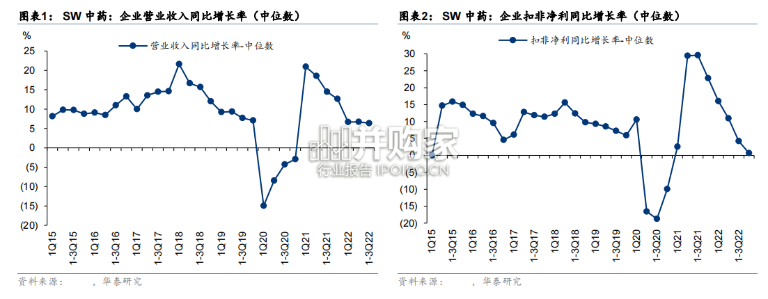中药行业报告(16页)-第1张图片 中药行业报告(16页)-第1张图片