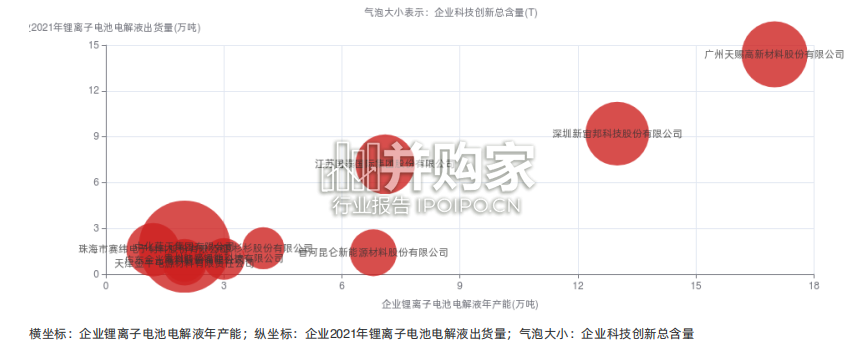 锂离子电池电解液行业报告（12页）-第1张图片