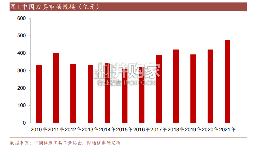 刀具行业报告(41页)-第1张图片 刀具行业报告(41页)-第1张图片