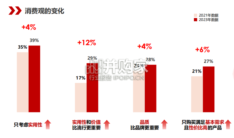 后疫情时代消费心理研究报告:小红书用户消费心理及种草价值(27页)-第1张图片 后疫情时代消费心理研究报告:小红书用户消费心理及种草价值(27页)-第1张图片