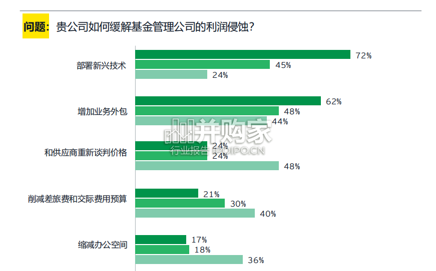 全球私募股权调研报告(29页)-第1张图片 全球私募股权调研报告(29页)-第1张图片