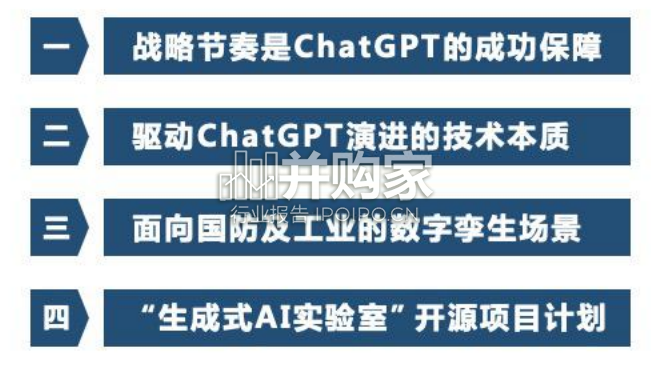 ChatGPT对数字孪生体发展的启示报告(32页)-第1张图片 ChatGPT对数字孪生体发展的启示报告(32页)-第1张图片