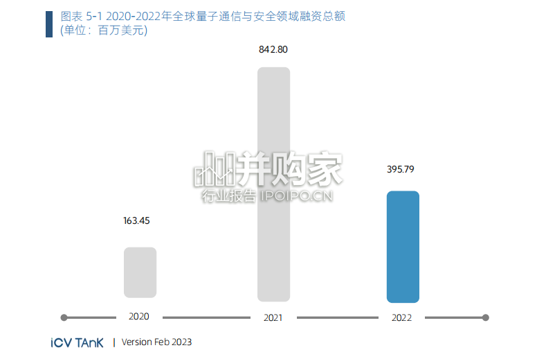 全球量子通信与安全产业发展展望报告(87页)-第1张图片 全球量子通信与安全产业发展展望报告(87页)-第1张图片