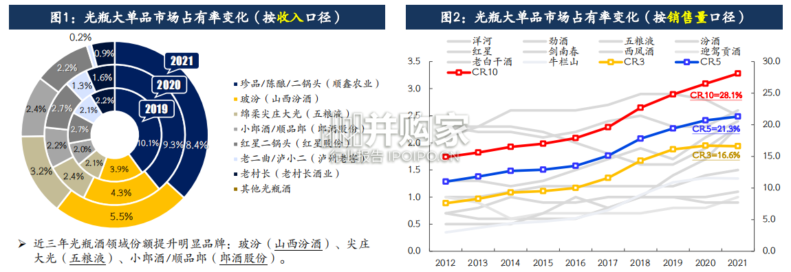 光瓶酒行业报告(40页)-第1张图片 光瓶酒行业报告(40页)-第1张图片
