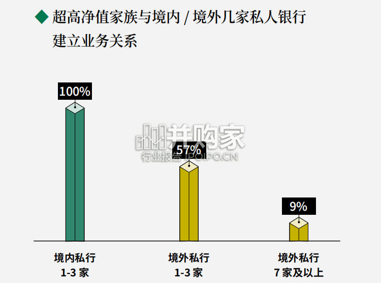 中国式家族办公室行业发展白皮书(74页)-第1张图片 中国式家族办公室行业发展白皮书(74页)-第1张图片