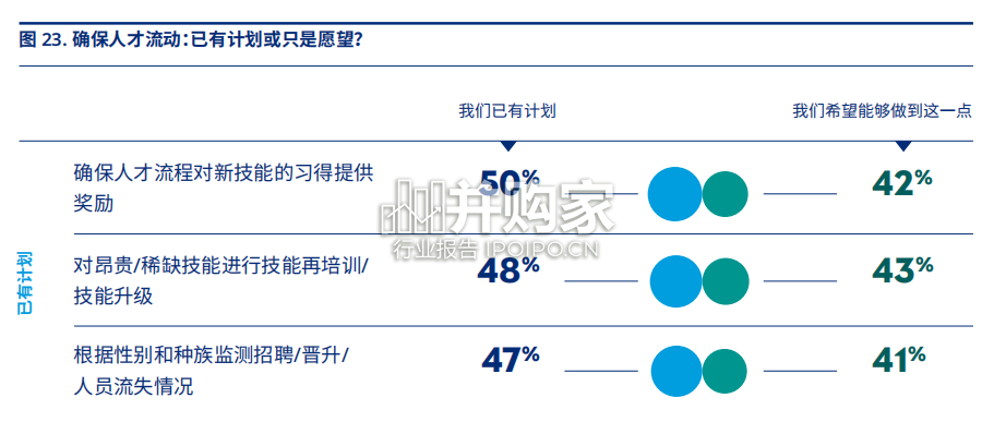 全球人才趋势研究报告:人性化企业的崛起(88页)-第1张图片 全球人才趋势研究报告:人性化企业的崛起(88页)-第1张图片