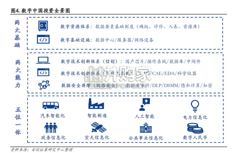 数字中国全景投资手册(118页)-第1张图片 数字中国全景投资手册(118页)-第1张图片