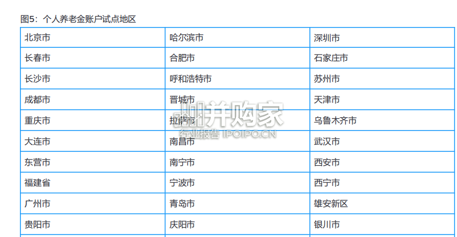 中国养老金报告(22页)-第1张图片 中国养老金报告(22页)-第1张图片