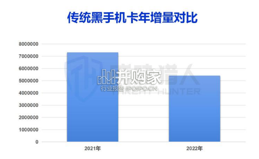 黑灰产业研究报告(52页)-第1张图片 黑灰产业研究报告(52页)-第1张图片