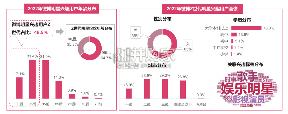 微博娱乐白皮书(183页)-第1张图片 微博娱乐白皮书(183页)-第1张图片