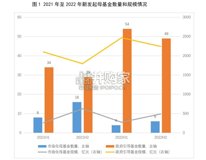 中国母基金全景报告(77页)-第1张图片 中国母基金全景报告(77页)-第1张图片