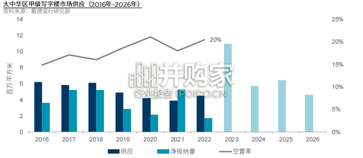 大中华区写字楼供应、需求前沿趋势研究报告(61页)-第1张图片 大中华区写字楼供应、需求前沿趋势研究报告(61页)-第1张图片