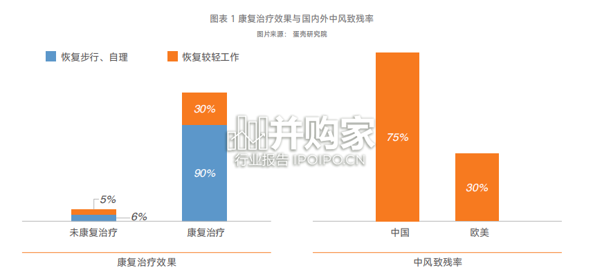 康复机器人行业研究报告(57页)-第1张图片 康复机器人行业研究报告(57页)-第1张图片