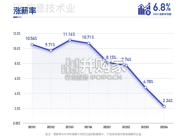 薪酬白皮书(117页)-第1张图片 薪酬白皮书(117页)-第1张图片