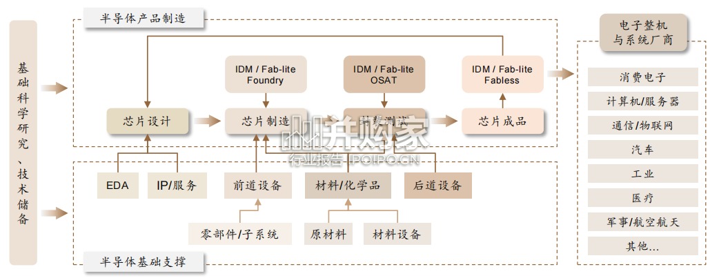 全球半导体产业框架与投资机遇研究报告(79页)-第1张图片 全球半导体产业框架与投资机遇研究报告(79页)-第1张图片
