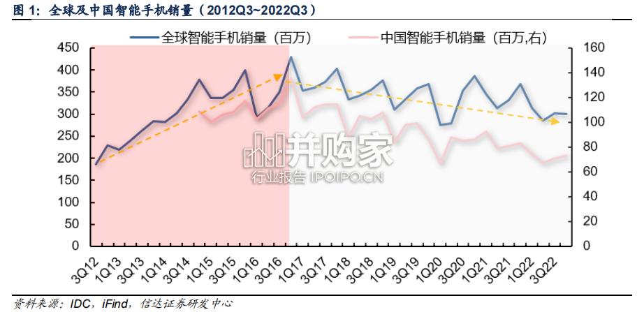 从转型角度看消费电子企业机遇报告(23页)-第1张图片 从转型角度看消费电子企业机遇报告(23页)-第1张图片