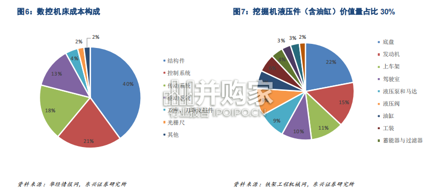 金属切削机床行业报告:挖掘机VS五轴联动数控机床(31页)-第1张图片 金属切削机床行业报告:挖掘机VS五轴联动数控机床(31页)-第1张图片