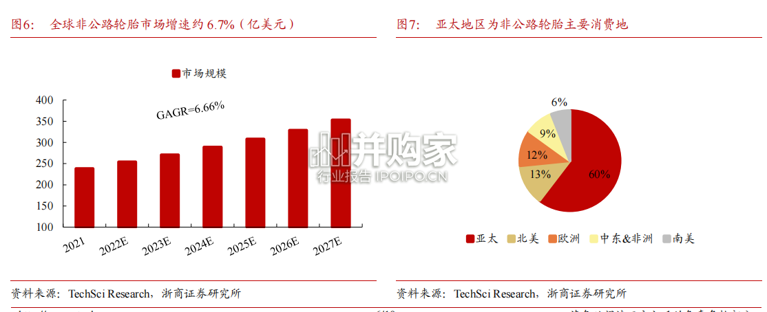 非公路轮胎行业报告:OTR轮胎(18页)-第1张图片 非公路轮胎行业报告:OTR轮胎(18页)-第1张图片