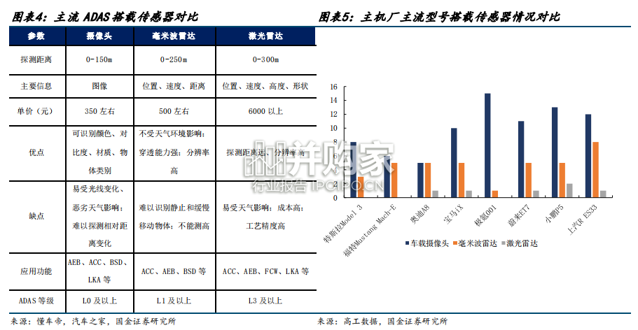 毫米波雷达行业深度研究报告:4D毫米波雷达(19页)-第1张图片 毫米波雷达行业深度研究报告:4D毫米波雷达(19页)-第1张图片