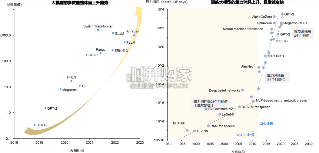人工智能行业报告:AIGC行业综述篇(65页)-第1张图片 人工智能行业报告:AIGC行业综述篇(65页)-第1张图片