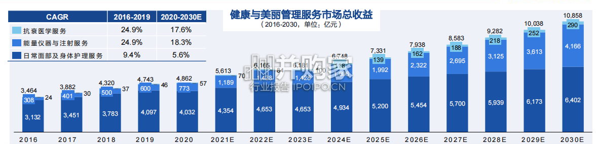 生活美容行业报告:生活医美行业(45页)-第1张图片 生活美容行业报告:生活医美行业(45页)-第1张图片