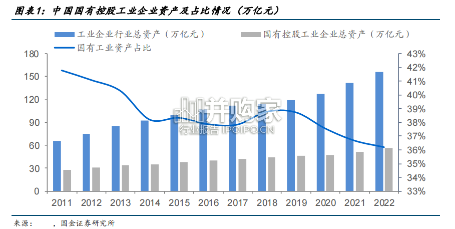 国企改革系列报告(29页)-第1张图片 国企改革系列报告(29页)-第1张图片