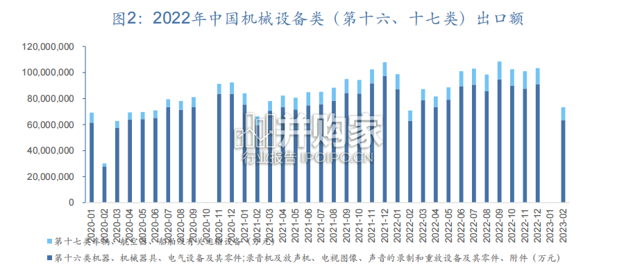 机械行业一带一路出口专题研究报告(27页)-第1张图片 机械行业一带一路出口专题研究报告(27页)-第1张图片