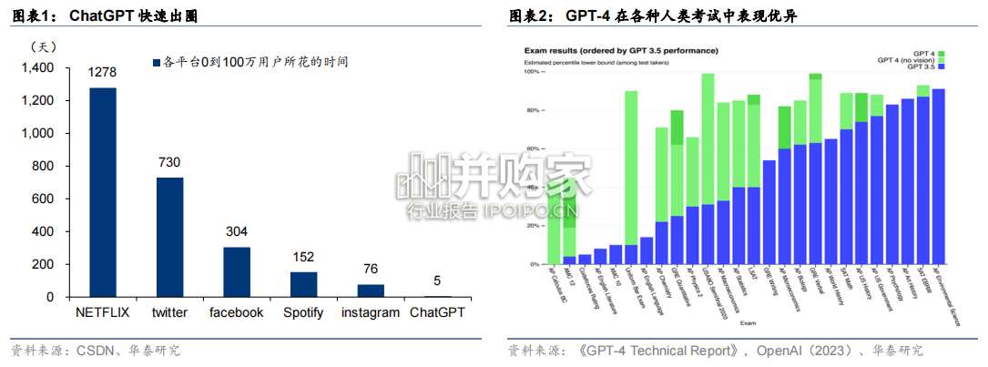AIGC深度赋能游戏产业发展报告(21页)-第1张图片 AIGC深度赋能游戏产业发展报告(21页)-第1张图片