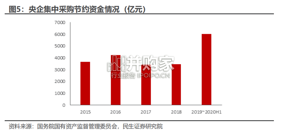 MRO行业报告:非生产原料性质的工业用品(40页)-第1张图片 MRO行业报告:非生产原料性质的工业用品(40页)-第1张图片