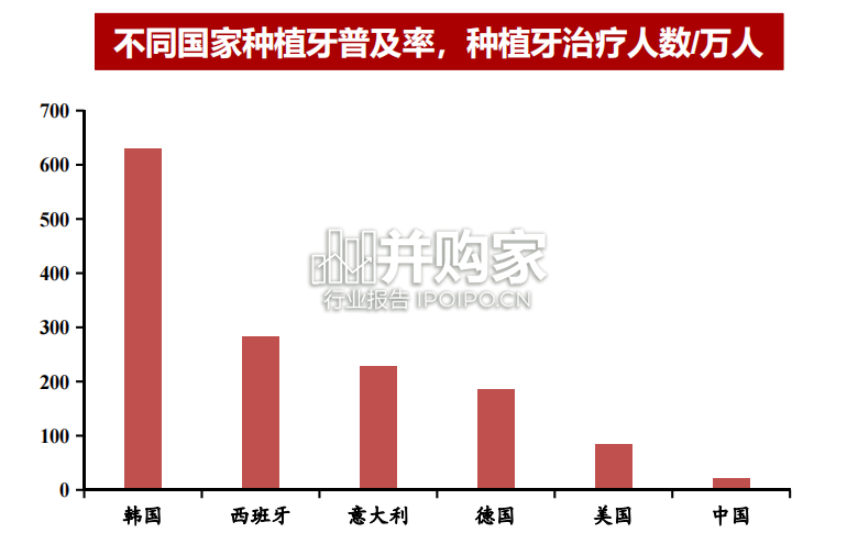 口腔产业链报告:种植牙集采,口腔CBCT(27页)-第1张图片 口腔产业链报告:种植牙集采,口腔CBCT(27页)-第1张图片