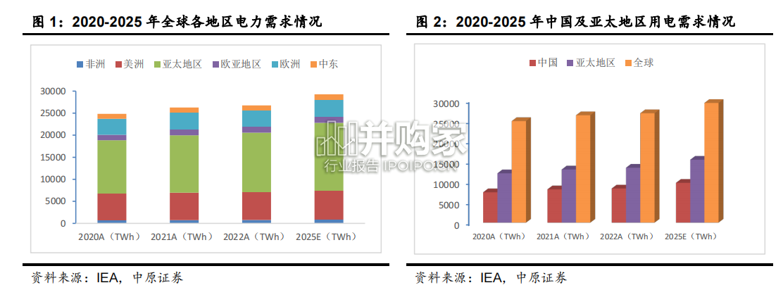 电力市场报告:电力系统加速低碳转型,构建新型能源体系(35页)-第1张图片 电力市场报告:电力系统加速低碳转型,构建新型能源体系(35页)-第1张图片