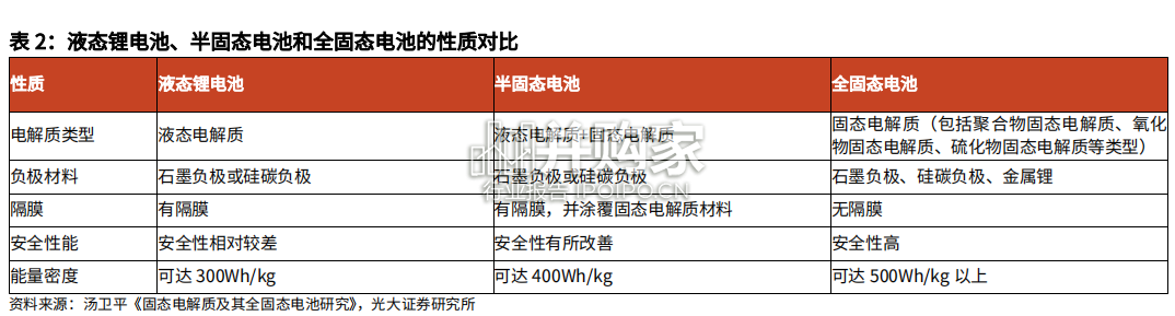 半固态电池研究报告(30页)-第1张图片 半固态电池研究报告(30页)-第1张图片