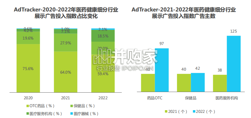 医药健康行业网络营销监测报告(44页)-第1张图片 医药健康行业网络营销监测报告(44页)-第1张图片