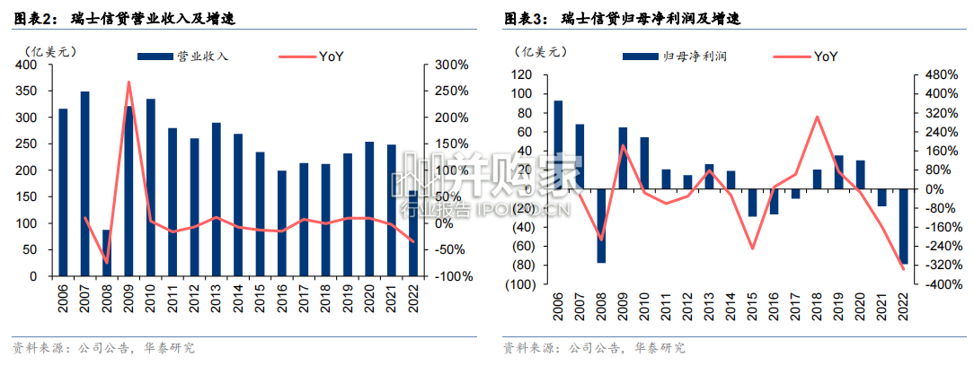 银行专题研究报告:从瑞信风波透视欧洲银行风险压力(52页)-第1张图片 银行专题研究报告:从瑞信风波透视欧洲银行风险压力(52页)-第1张图片