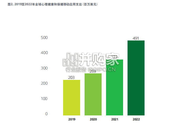 全球医疗行业展望报告(32页)-第1张图片 全球医疗行业展望报告(32页)-第1张图片
