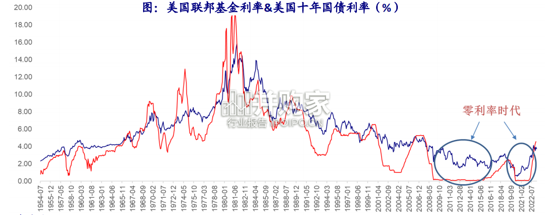 硅谷银行事件解读报告(48页)-第1张图片 硅谷银行事件解读报告(48页)-第1张图片