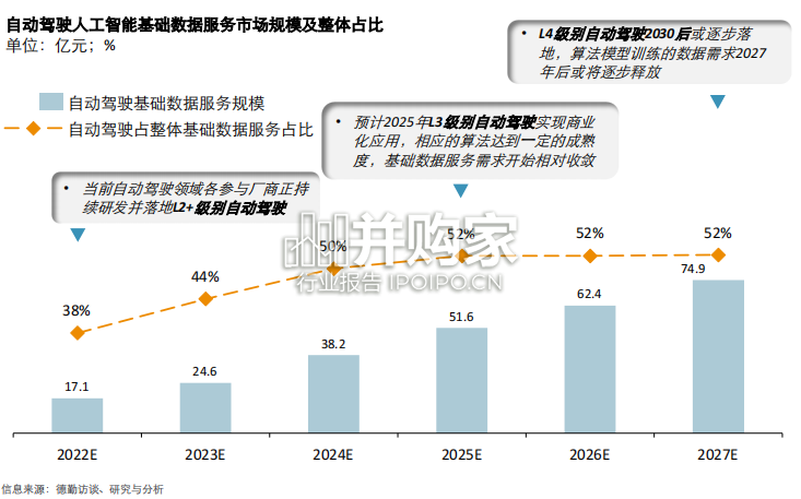 人工智能基础数据服务白皮书(25页)-第1张图片 人工智能基础数据服务白皮书(25页)-第1张图片