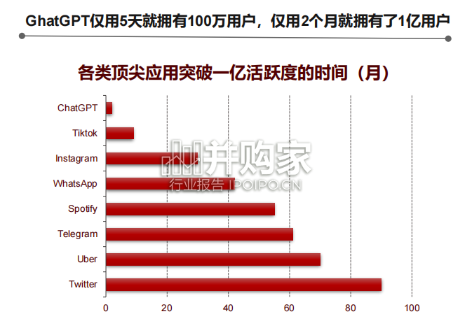 人工智能行业报告:ChatGPT的宏观视角(41页)-第1张图片 人工智能行业报告:ChatGPT的宏观视角(41页)-第1张图片