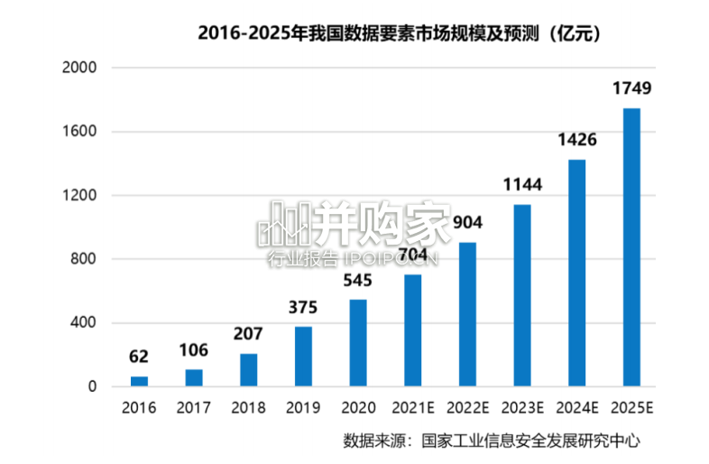 数据要素白皮书(87页)-第1张图片 数据要素白皮书(87页)-第1张图片