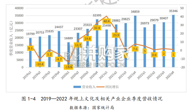 中国文化产业和旅游业年度盘点报告(151页)-第1张图片 中国文化产业和旅游业年度盘点报告(151页)-第1张图片