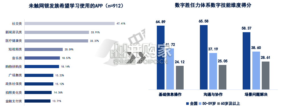 中国银发群体数字生活洞察报告(26页)-第1张图片 中国银发群体数字生活洞察报告(26页)-第1张图片