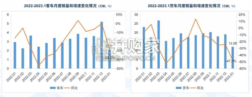 中国区域汽车产业研究报告(33页)-第1张图片 中国区域汽车产业研究报告(33页)-第1张图片