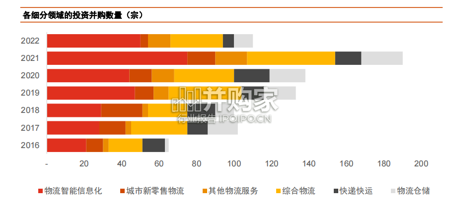 中国物流行业报告(37页)-第1张图片 中国物流行业报告(37页)-第1张图片