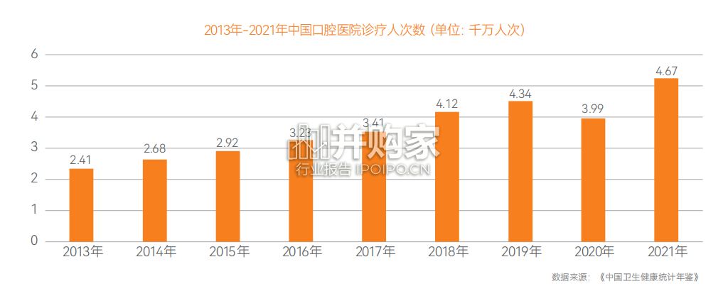 口腔医疗服务洞察报告(29页)-第1张图片 口腔医疗服务洞察报告(29页)-第1张图片