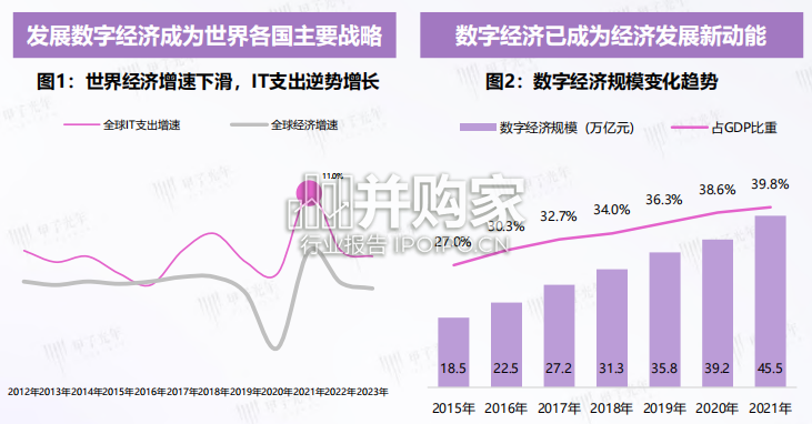 中国PaaS平台赋能实体经济转型实践研究报告(49页)-第1张图片 中国PaaS平台赋能实体经济转型实践研究报告(49页)-第1张图片