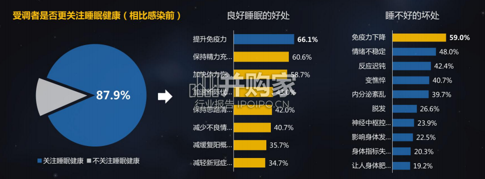 中国健康睡眠白皮书(47页)-第1张图片 中国健康睡眠白皮书(47页)-第1张图片