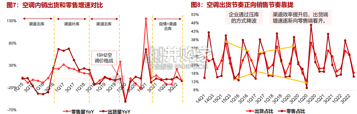空调行业报告(24页)-第1张图片 空调行业报告(24页)-第1张图片