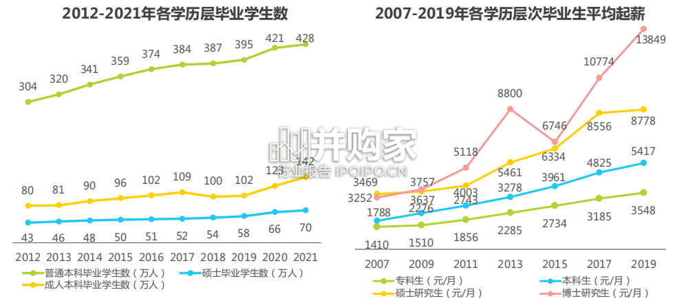 中国教育行业市场需求报告:成年人篇(56页)-第1张图片 中国教育行业市场需求报告:成年人篇(56页)-第1张图片