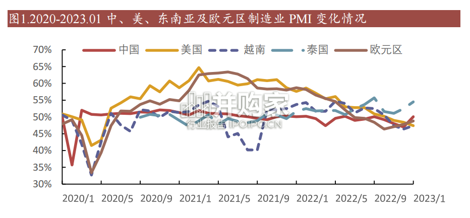 机械行业出口专题报告:外部环境改善,工业品出海(25页)-第1张图片 机械行业出口专题报告:外部环境改善,工业品出海(25页)-第1张图片