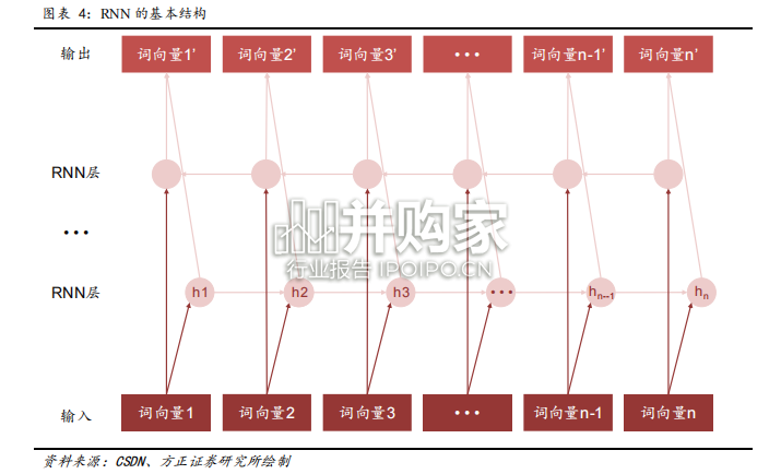 解析ChatGPT背后的技术演进研究报告(39页)-第1张图片 解析ChatGPT背后的技术演进研究报告(39页)-第1张图片